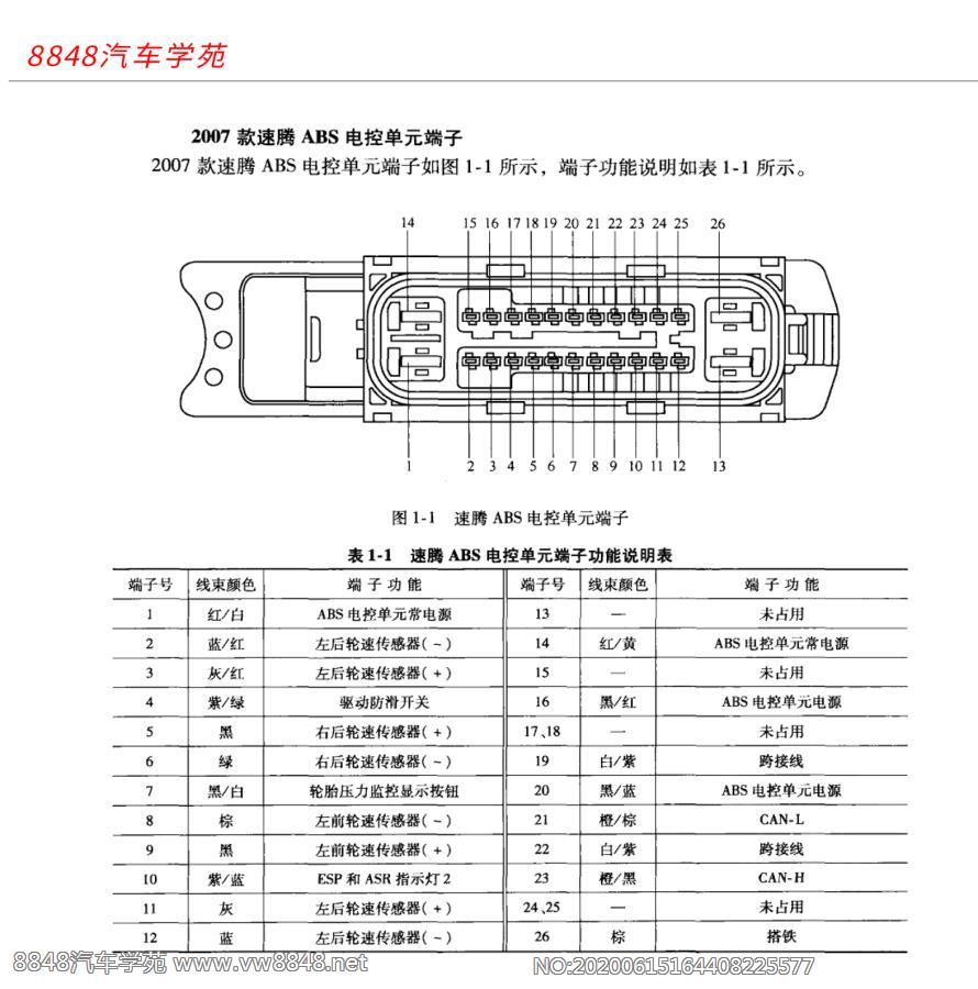 2007年速腾ABS电控单元端子图